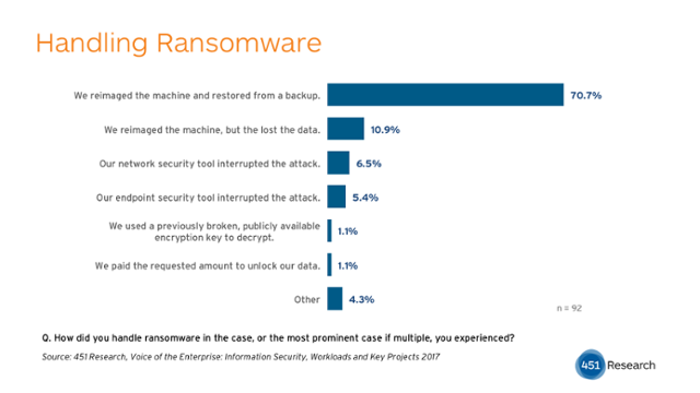 Ransomware blog graphic