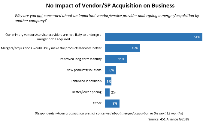 No Impact of Vendor SP Acquisition on Business