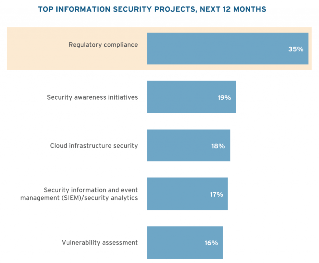 top infosec projects next 12 months 2018