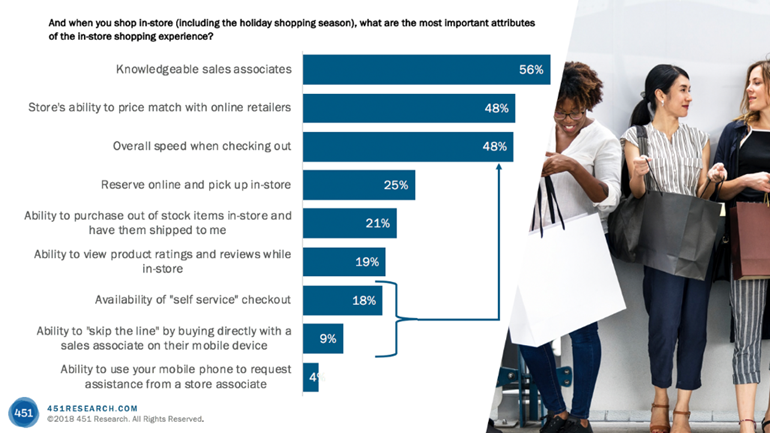 when you shop in-store in the holiday season what are the most important attributes of the shopping experience