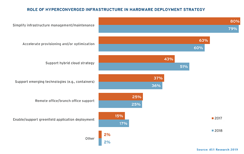 Role of HCI in Hardware Deployment Strategy