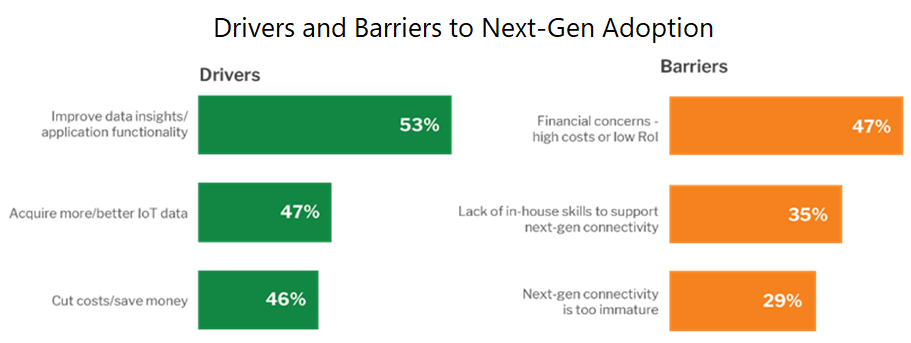 drivers and barriers to nextgen adoption