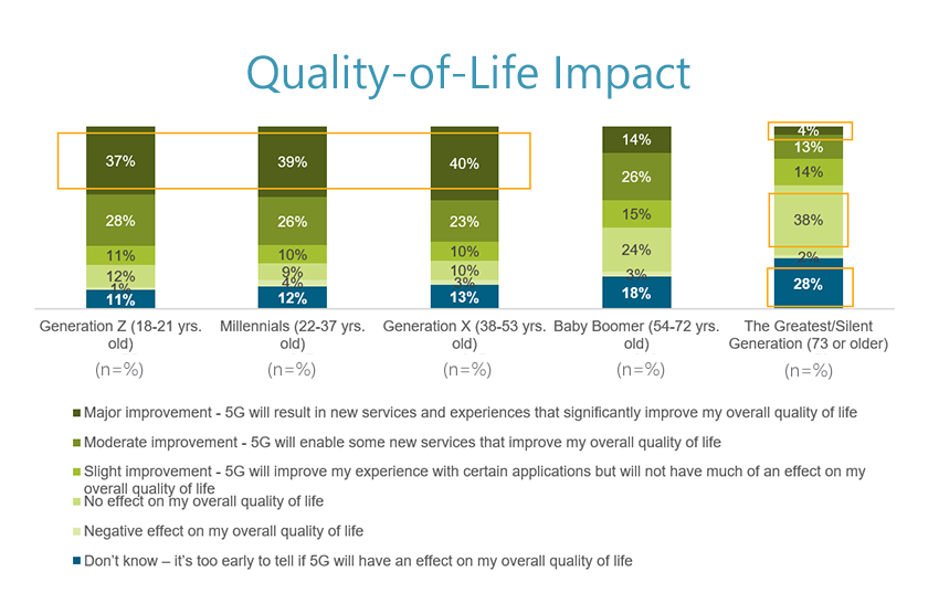 Quality-of-Life Impact