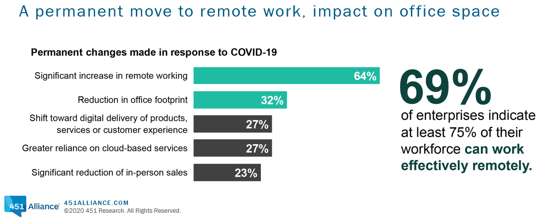 permanent move to remote work