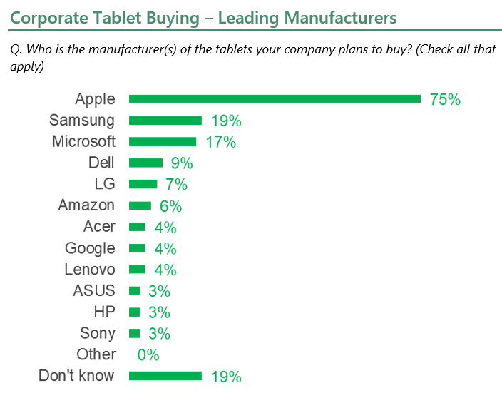 Corporate Tablet Buying – Leading Manufacturers