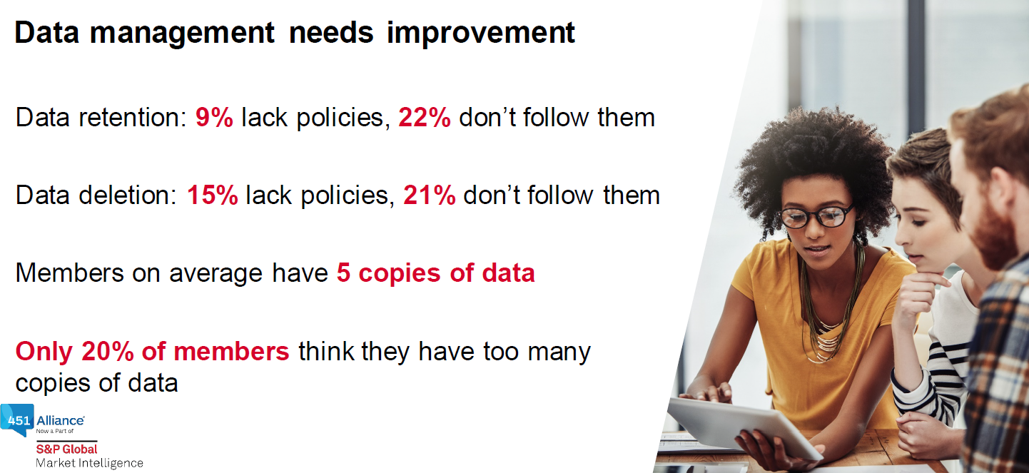 Data management needs improvement