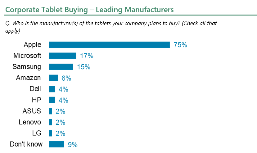 Corporate Tablet Buying – Leading Manufacturers