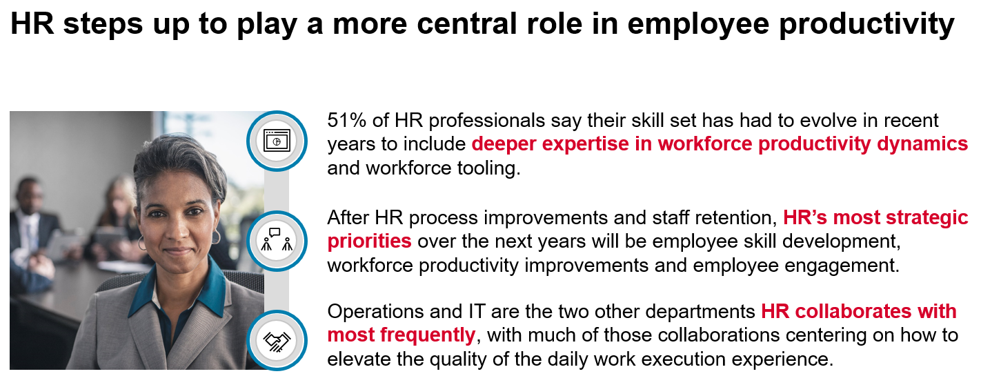 HR steps up to play a more central role in employee productivity