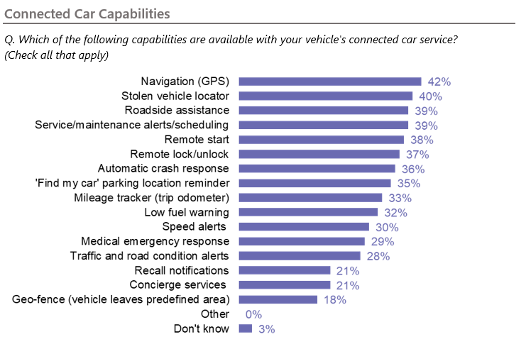Connected Car Capabilities