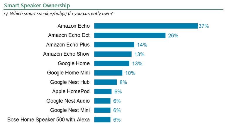 Smart best sale speaker ratings