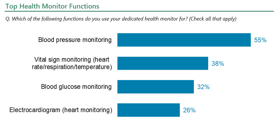 Top Health Monitor Functions