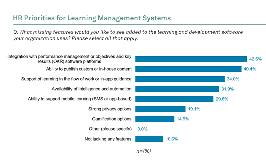 HR Priorities for Learning Management Systems