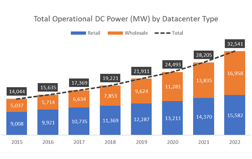 cloud-the-driving-force-behind-leased-datacenters-451-alliance