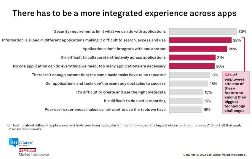 how-the-digital-workplace-shapes-the-future-of-work