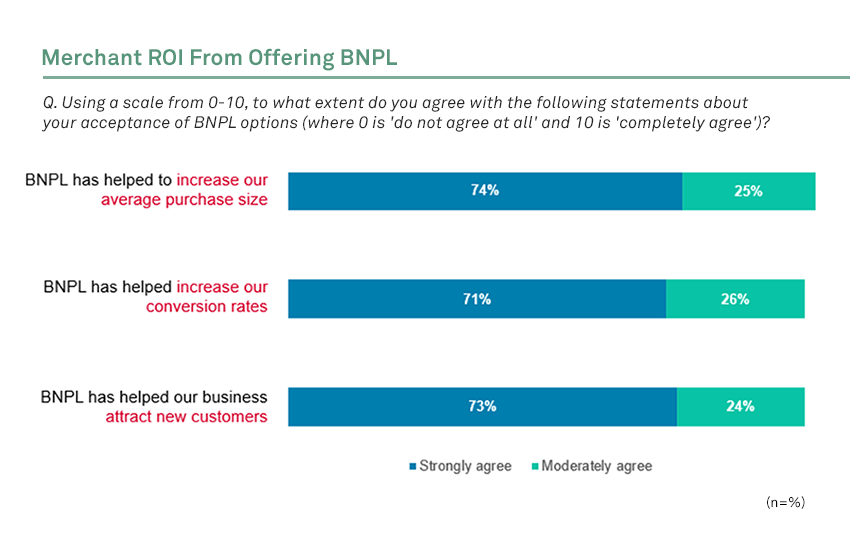 Embedded lending launches more players into financial services