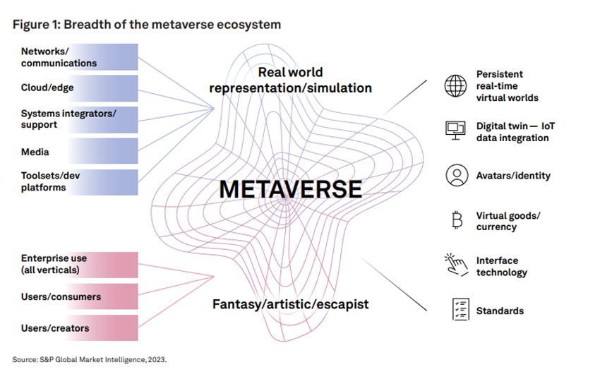 Metaverse State of Play, Part 2: Three Spheres - 451 Alliance