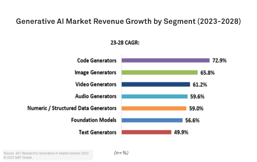 Global AI GIF Generator Market Size, Predicting Share and Scope Trends for  2023-2030