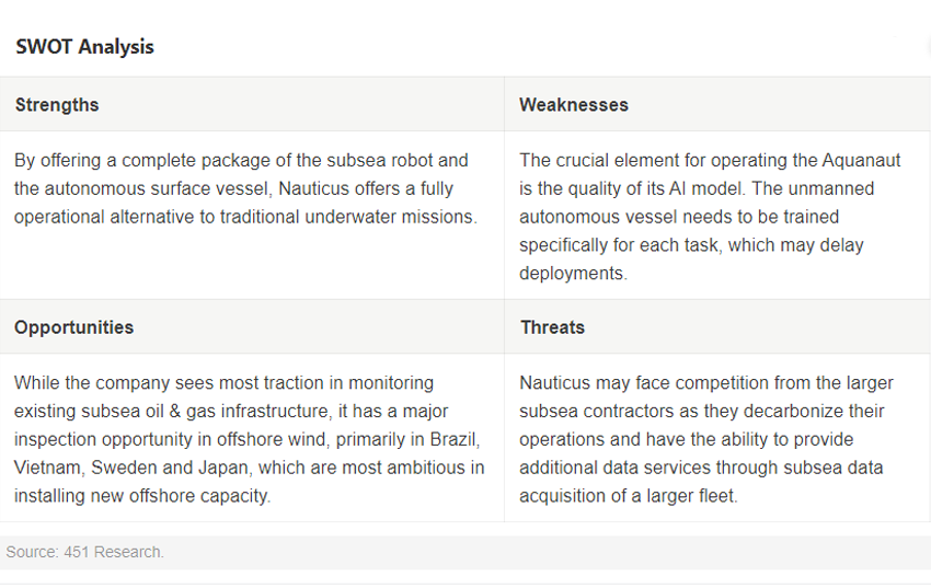 Nauticus Robotics' in trials to decarbonize underwater operations