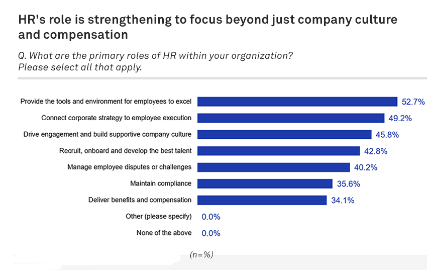 Top technology themes driving the experience economy